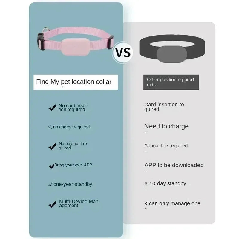 Find My Pet GPS Tracking Collar – Waterproof Anti-Lost Smart Pet Locator for Dogs & Cats (No Charging, 1-Year Battery, Apple Find My Compatible)